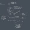 Lucente handeless door specification infographic