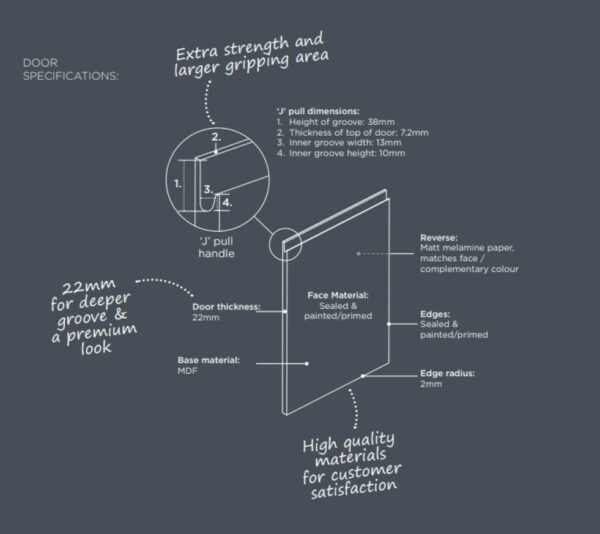 Lucente handeless door specification infographic